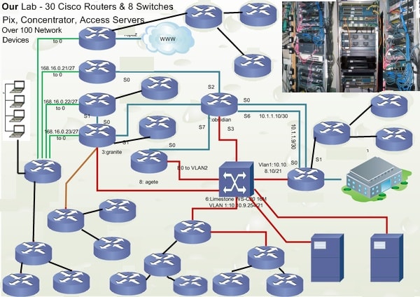 I will config servers and routers and switches