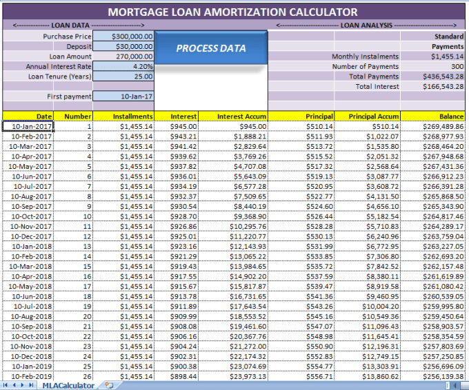 I will create a mortgage loan amortization calculator