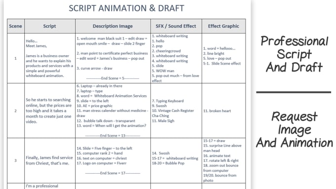 I will create amazing whiteboard animation in after effect