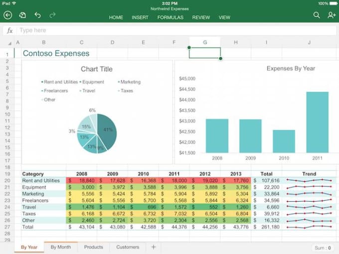 I will create excel work automate reformat update pivot and analyse