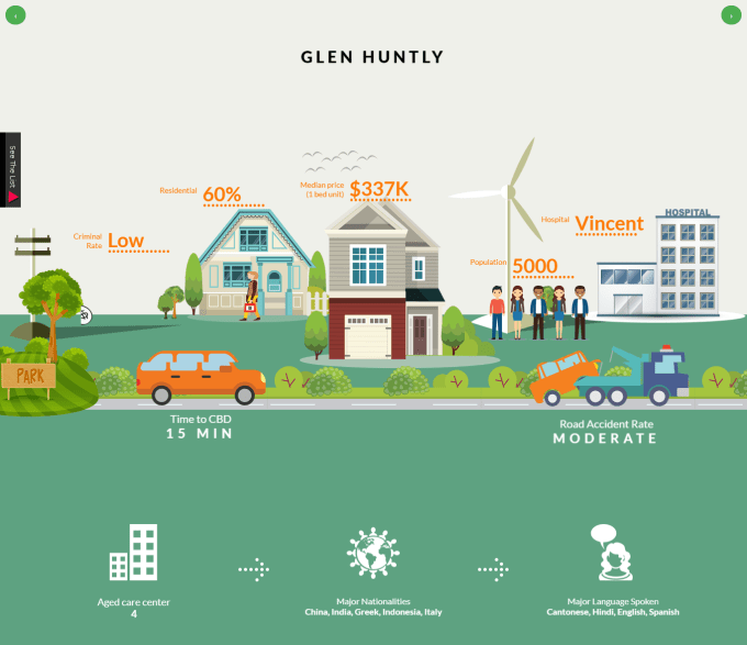 I will design and developed dynamic infographics