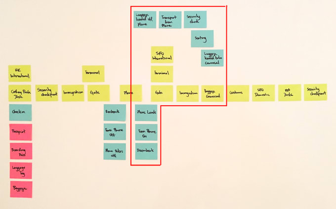 I will design responsive website wireframes