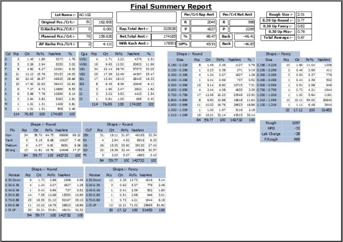 I will design ssrs,crystal, excel report for you