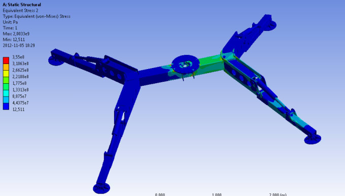 I will do fea analysis in ansys and autodesk nastran and cfd