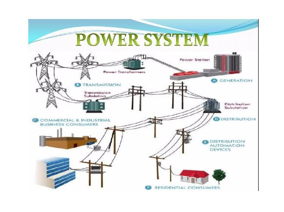 I will do power system analysis