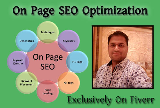 I will do professionally yoast SEO for wordpress