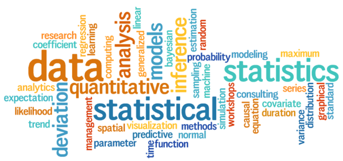I will do your statistics analysis, spss data analysis, r analysis