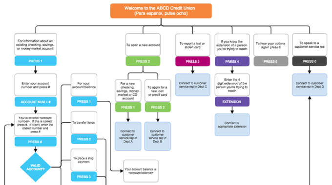 I will draw flow diagram,uml diagram,network diagram,business diagram etc in visio