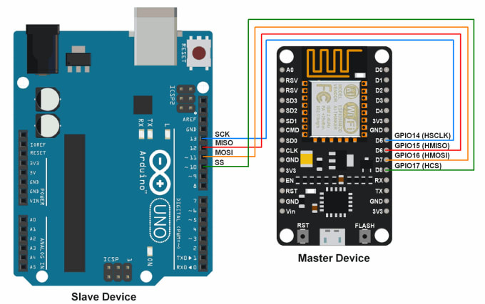I will make projects on arduino, esp8266, esp32, raspberry and iot,