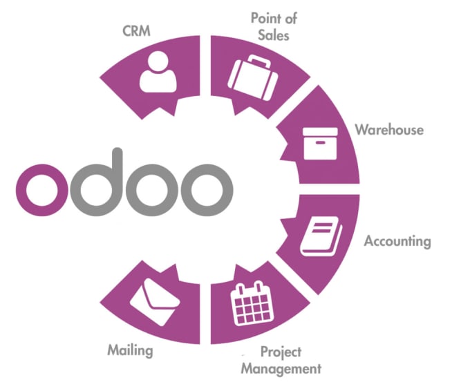 I will migrate odoo module from one version to another version