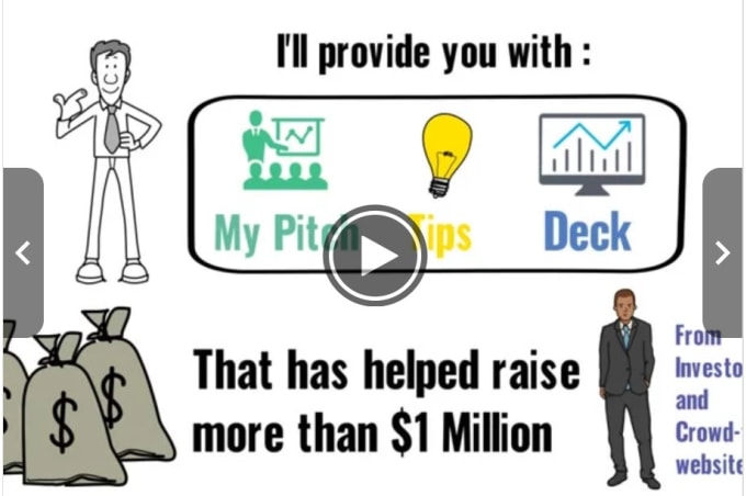 I will provide a proven pitch deck for presentation or funding
