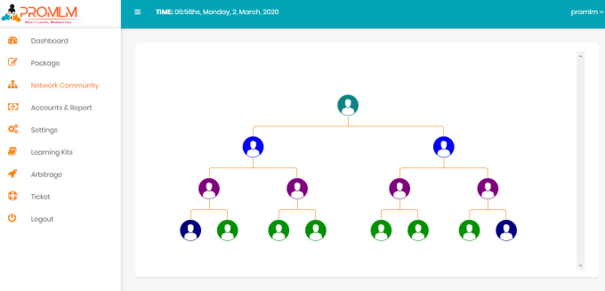I will sell ready MLM software and investment software