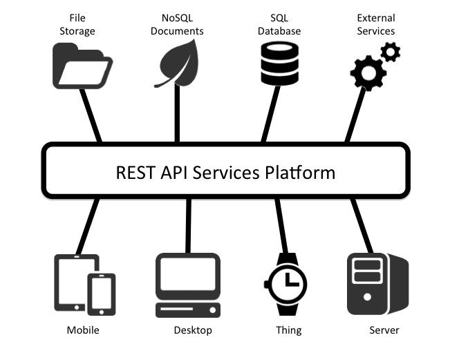 I will do your API rest with an excellent quality