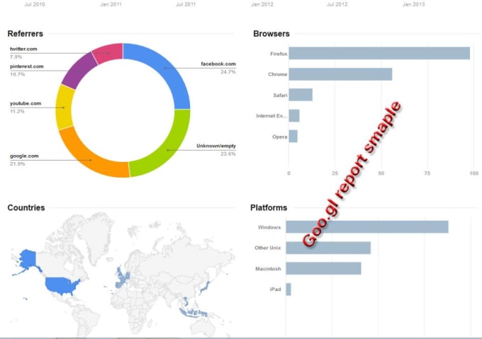 I will drive low bounce canada traffic to your website