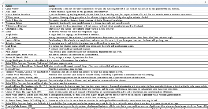 I will give you 35k inspirational quotes in excel file