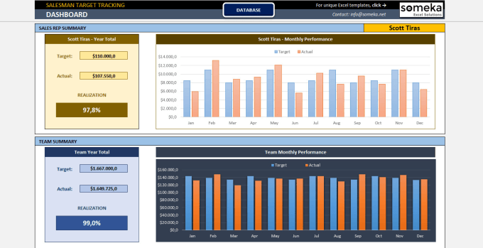 I will send you salesman target tracking template for excel