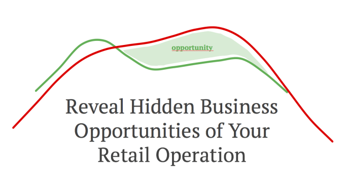 I will compare the traffic of your physical retail store with competitor of your choice