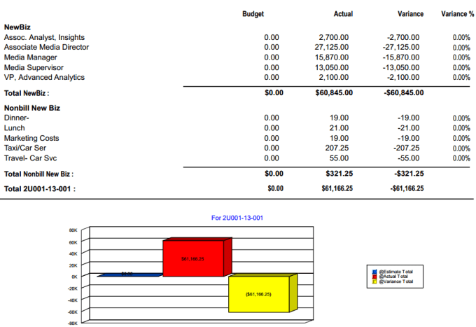 I will create Crystal reports for your business needs