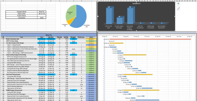 I will create gantt chart microsoft excel