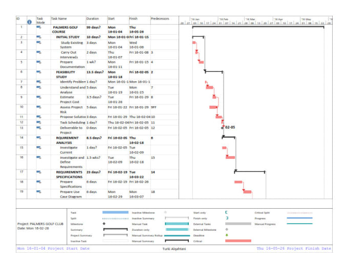 I will do microsoft project and visio work, designs, gantt charts