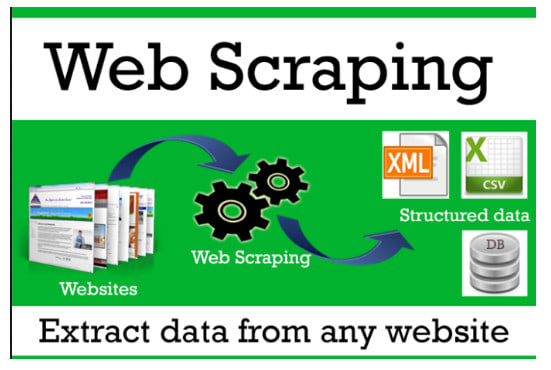 I will do web scraping using python