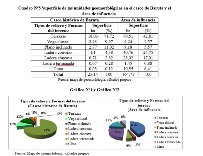 I will make your  excel graphics in a very short time