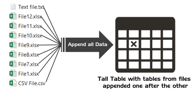 I will merge excel tables or data into one master table