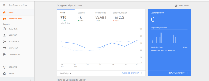 I will setup google analytics  for website, youtube channel