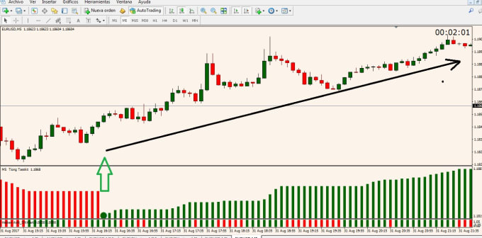 I will share my better forex profitable indicator