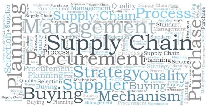 I will solve any supply chain question that you have