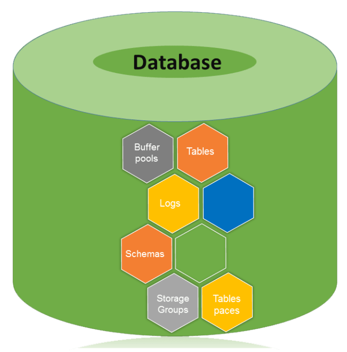 I will teach, create and manage database projects in sql server