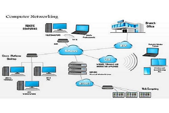 I will assist you in packet tracer and gns3 projects