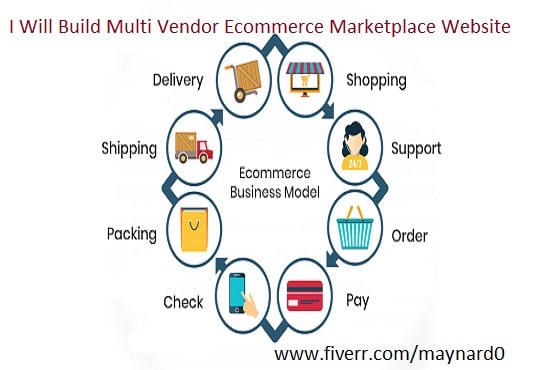 I will build multi vendor ecommerce marketplace website