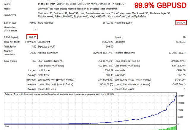 I will built a mt4 ea expert advisor