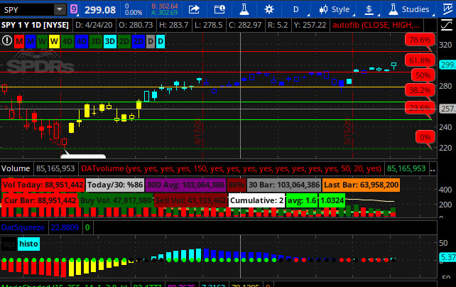 I will code any trading strategy or idea into thinkorswim