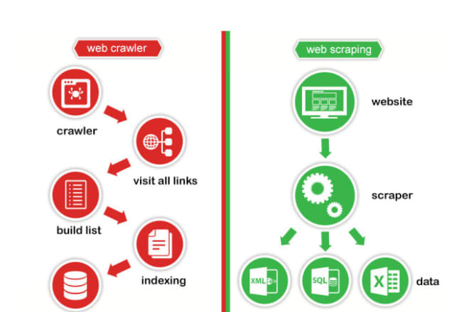 I will code web crawler, parser, spider, scraper scripts in PHP