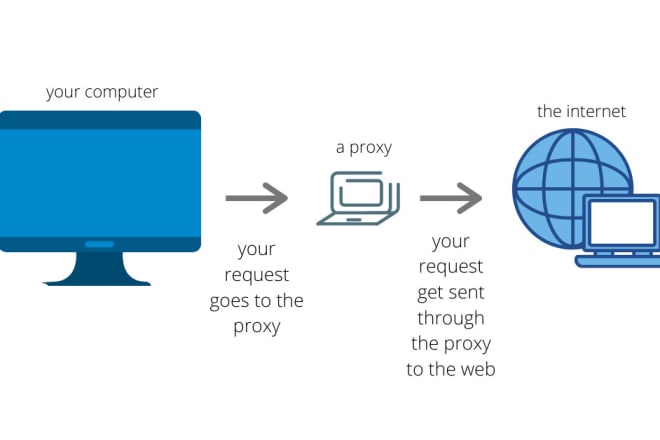 I will configure and troubleshoot squid proxy server