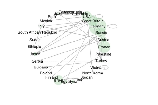 I will create awesome visualizations for your social network data