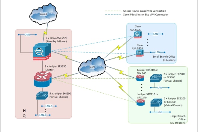 I will create infographic diagram,flowcharts in visio,lucidchart