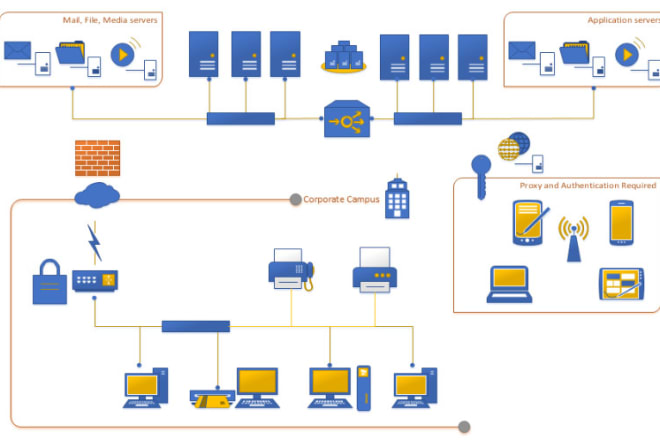 I will create network diagram in visio