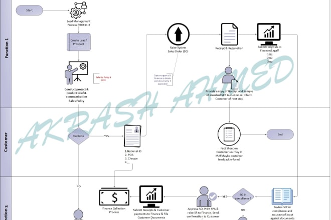 I will create or recreate all type of diagrams in visio