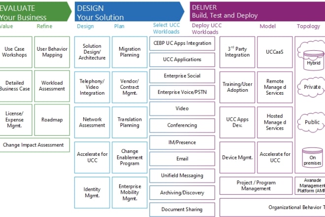 I will create or recreate your diagram in ms visio less than 24 h