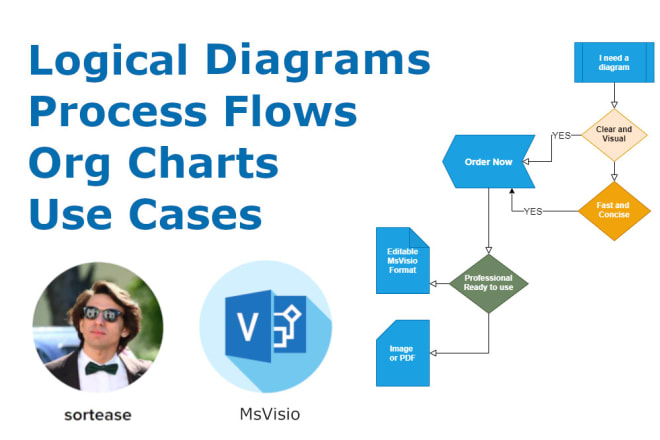 I will create or recreate your workflow, flowchart diagram in visio