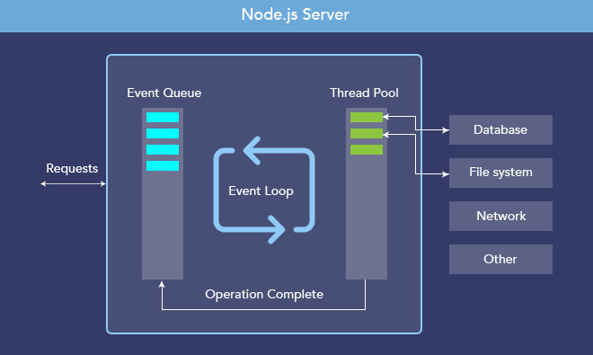 I will create web applications based on nodejs reactjs expressjs mongodb