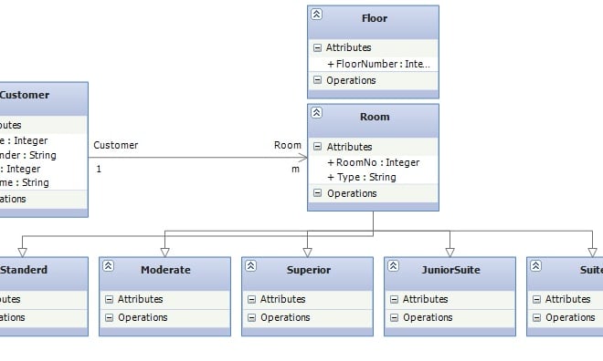 I will design any uml diagram for you in visio and other tools