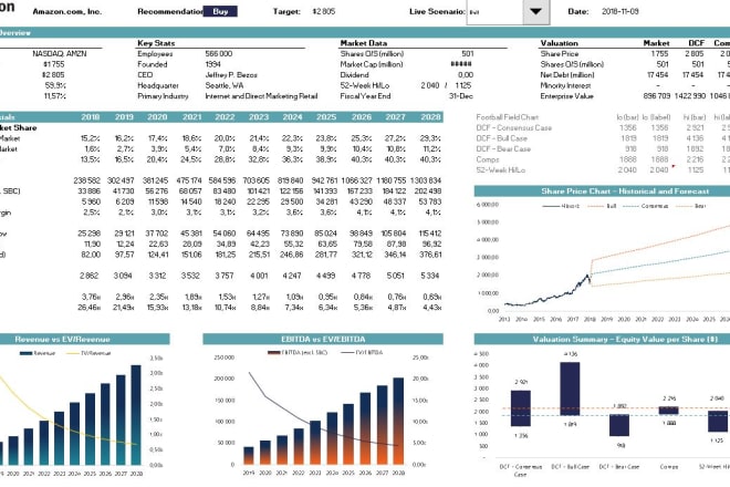 I will do business valuation, stock recommendations and equity research