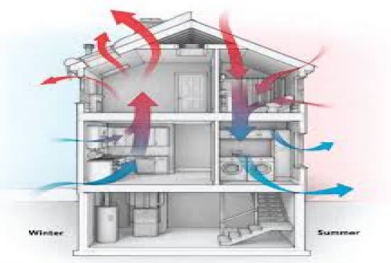 I will do hvac heating and cooling load calculations and design