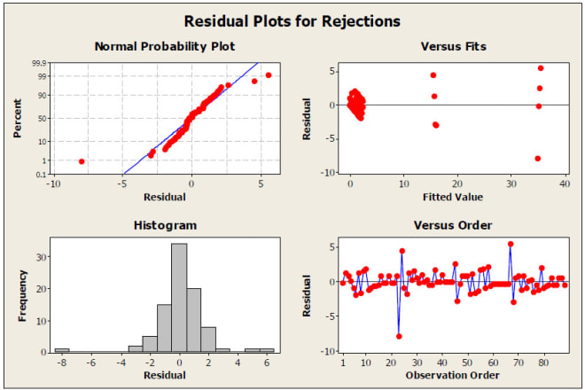 I will do statistical analysis, data cleaning, report writing phd level