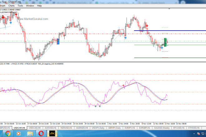 I will give forex price action strategy with 90 percent accuracy