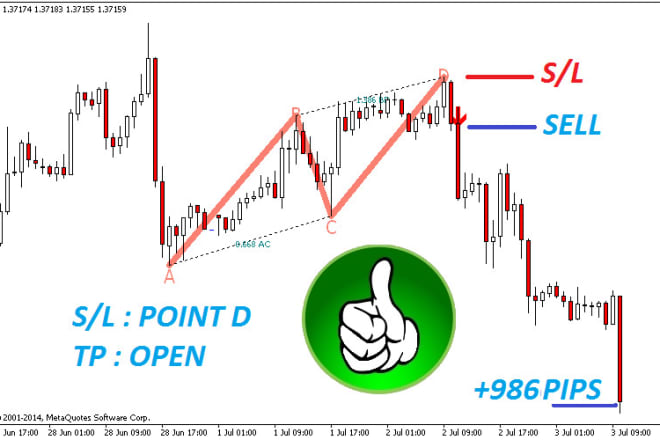 I will give strategy forex abcd retracement metatrader mt4 and mt5 indicator